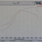 BMW 335i 135i N54 Top Mount Single Precision Turbo Kit