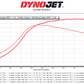 2023 BMW M2 M3 M4 S58 Single Turbo Kit G80 G82 G87