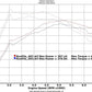 VRSF Race Intercooler FMIC Upgrade Kit 12-16 F20 & F30 228i/M235i/328i/335i/428i/435i N20 N55